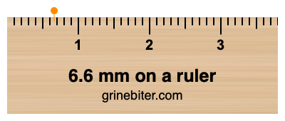 Where is 6.6 millimeters on a ruler