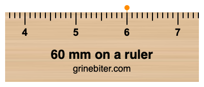 Where is 60 millimeters on a ruler