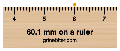 Where is 60.1 millimeters on a ruler