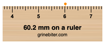 Where is 60.2 millimeters on a ruler