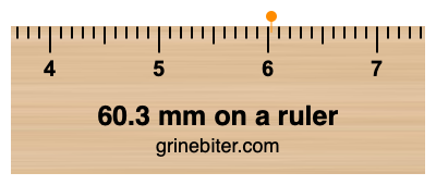 Where is 60.3 millimeters on a ruler