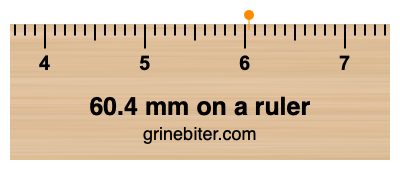 Where is 60.4 millimeters on a ruler