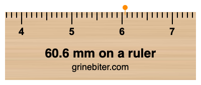 Where is 60.6 millimeters on a ruler