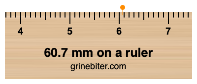 Where is 60.7 millimeters on a ruler