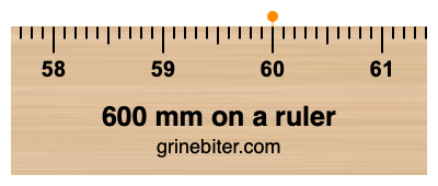 600 mm on a ruler Where is 600 millimeters on a ruler
