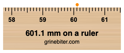 601.1 mm on a ruler Where is 601.1 millimeters on a ruler