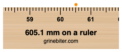 605.1 mm on a ruler Where is 605.1 millimeters on a ruler