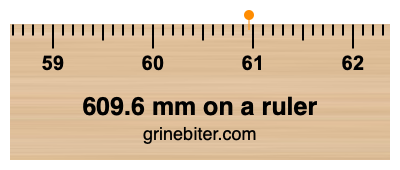 609.6 mm on a ruler Where is 609.6 millimeters on a ruler