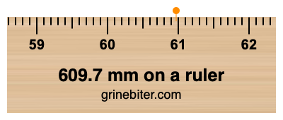 Where is 609.7 millimeters on a ruler