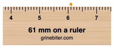 Where is 61 millimeters on a ruler