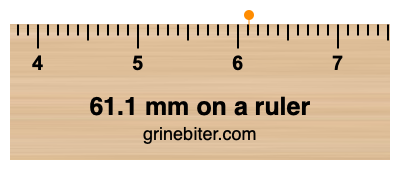 Where is 61.1 millimeters on a ruler