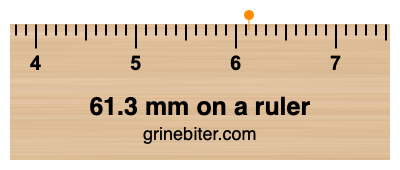 Where is 61.3 millimeters on a ruler