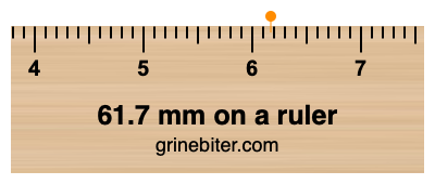 Where is 61.7 millimeters on a ruler