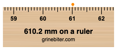 610.2 mm on a ruler Where is 610.2 millimeters on a ruler