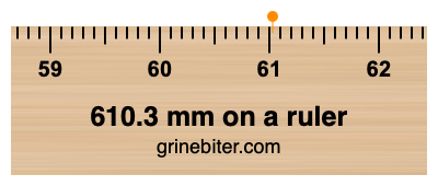 610.3 mm on a ruler Where is 610.3 millimeters on a ruler