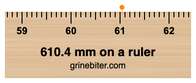 Where is 610.4 millimeters on a ruler