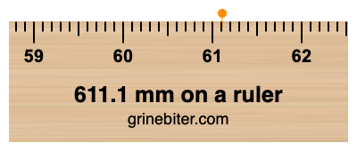611.1 mm on a ruler Where is 611.1 millimeters on a ruler