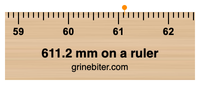 611.2 mm on a ruler Where is 611.2 millimeters on a ruler