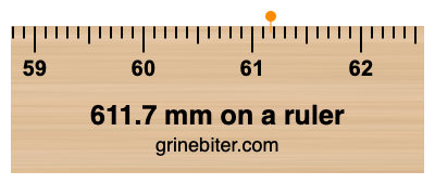 Where is 611.7 millimeters on a ruler
