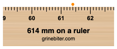 614 mm on a ruler Where is 614 millimeters on a ruler