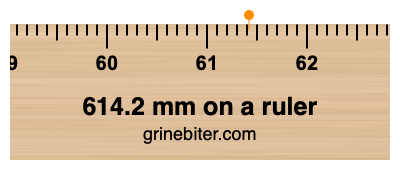 Where is 614.2 millimeters on a ruler
