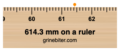 Where is 614.3 millimeters on a ruler
