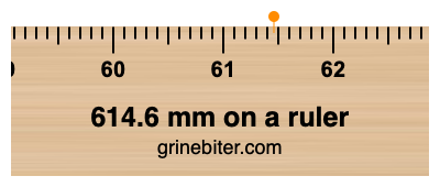 Where is 614.6 millimeters on a ruler