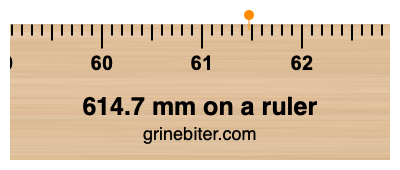 Where is 614.7 millimeters on a ruler