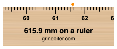Where is 615.9 millimeters on a ruler
