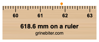 618.6 mm on a ruler Where is 618.6 millimeters on a ruler