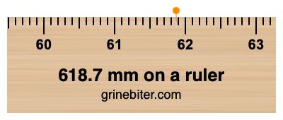 618.7 mm on a ruler Where is 618.7 millimeters on a ruler
