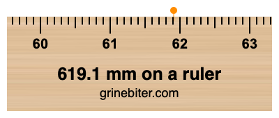 Where is 619.1 millimeters on a ruler