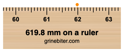 Where is 619.8 millimeters on a ruler