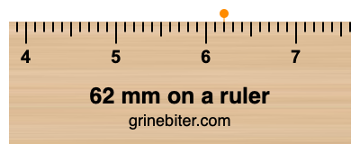 Where is 62 millimeters on a ruler