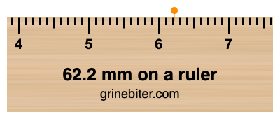 Where is 62.2 millimeters on a ruler