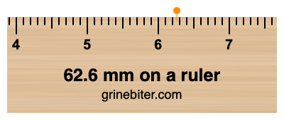 Where is 62.6 millimeters on a ruler