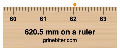 Where is 620.5 millimeters on a ruler