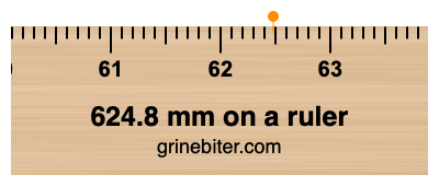 624.8 mm on a ruler Where is 624.8 millimeters on a ruler