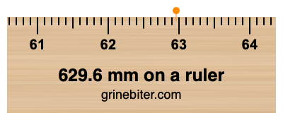 629.6 mm on a ruler Where is 629.6 millimeters on a ruler