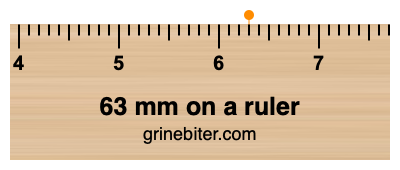 Where is 63 millimeters on a ruler