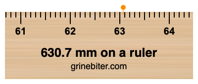 Where is 630.7 millimeters on a ruler