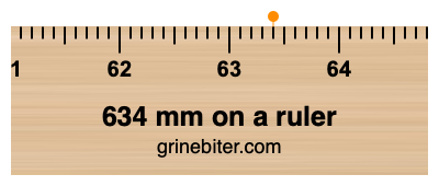Where is 634 millimeters on a ruler