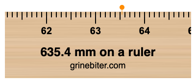 Where is 635.4 millimeters on a ruler