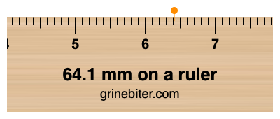 Where is 64.1 millimeters on a ruler