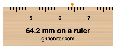 Where is 64.2 millimeters on a ruler