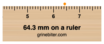 Where is 64.3 millimeters on a ruler