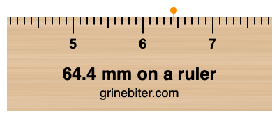 Where is 64.4 millimeters on a ruler