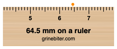 Where is 64.5 millimeters on a ruler