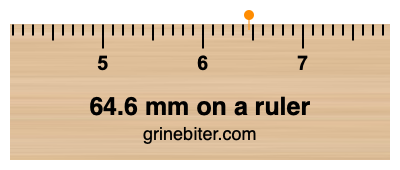 Where is 64.6 millimeters on a ruler