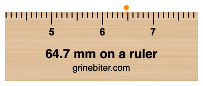 Where is 64.7 millimeters on a ruler